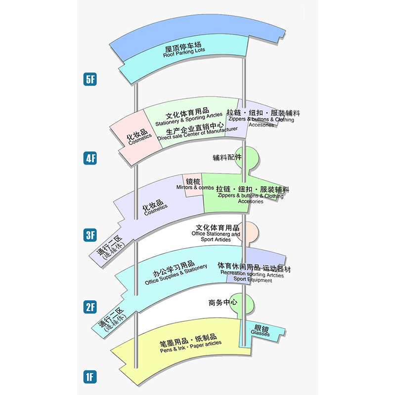 DISTRICT III